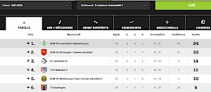 Bildquelle: Screenshot von www.fussball.de